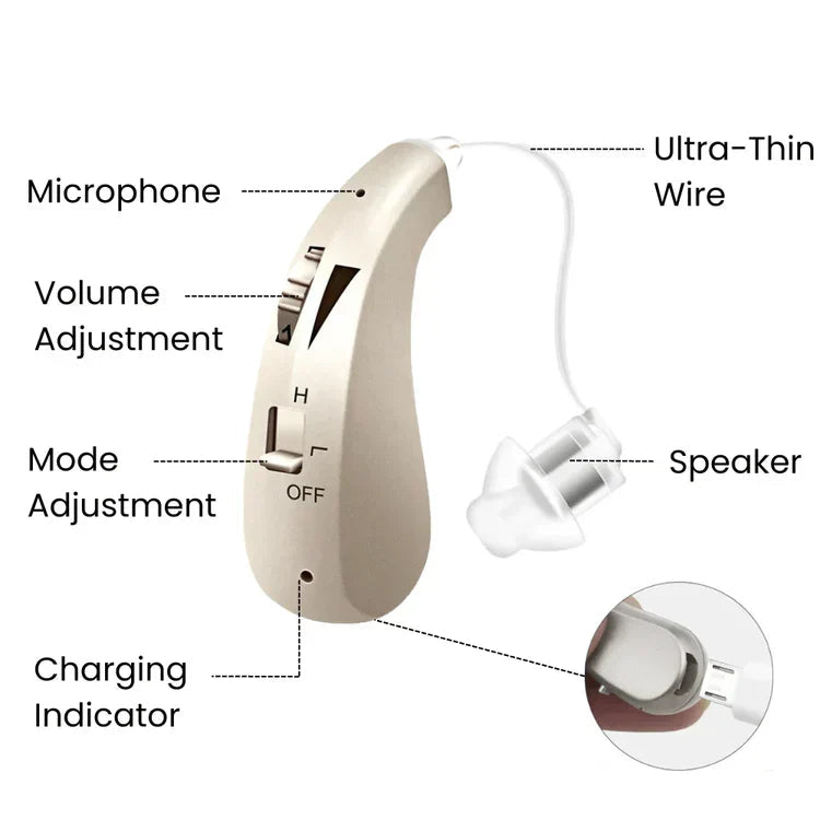 Invisible Behind The Ears Hearing Aids