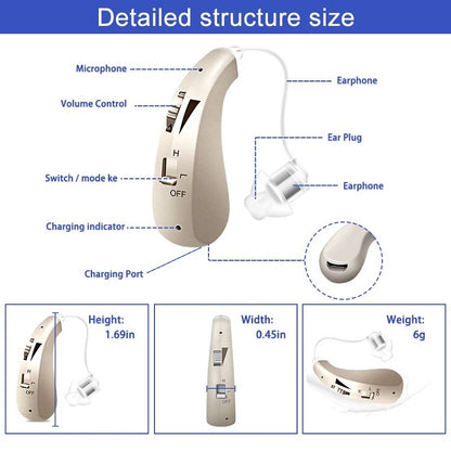 Invisible Behind The Ears Hearing Aids